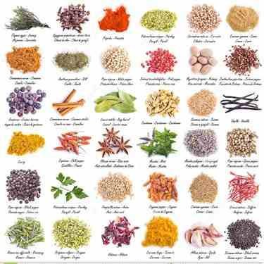 Indian Spices